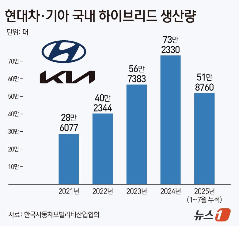 ⓒ News1 김지영 디자이너