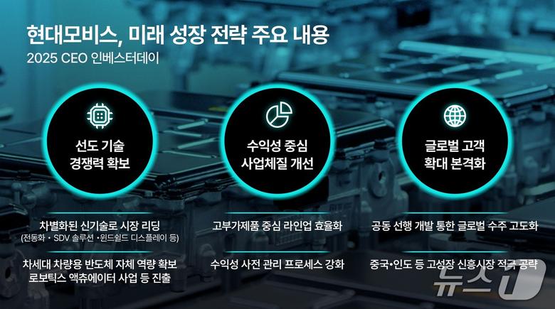 현대모비스, 미래 성장 전략 주요 내용 (현대모비스 제공)