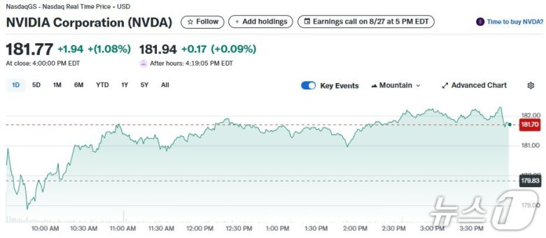 엔비디아 일일 주가추이 - 야후 파이낸스 갈무리