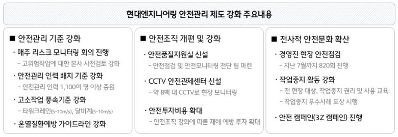 현대엔지니어링 제공