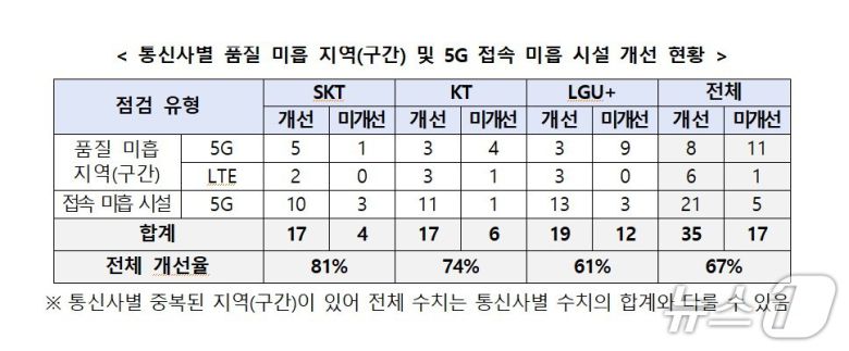 (과기정통부 제공. 재판매 및 DB금지)/뉴스1