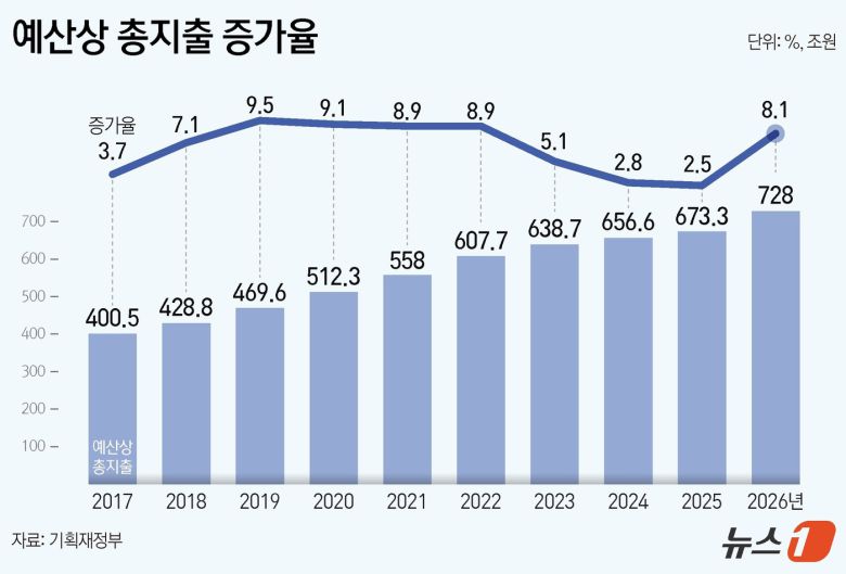 ⓒ News1 김지영 디자이너