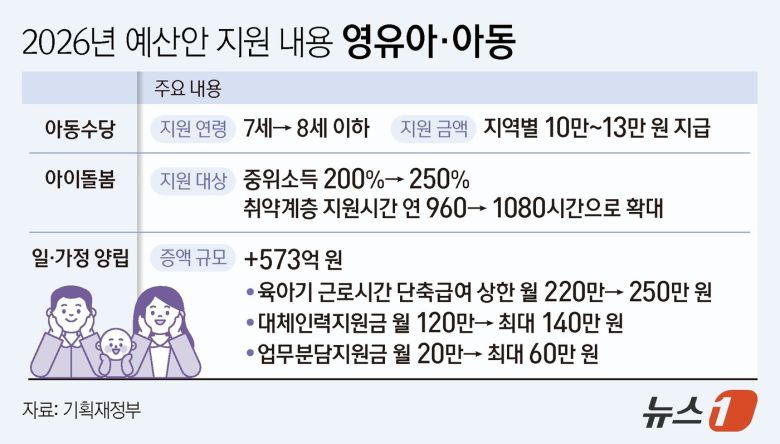 ⓒ News1 김지영 디자이너