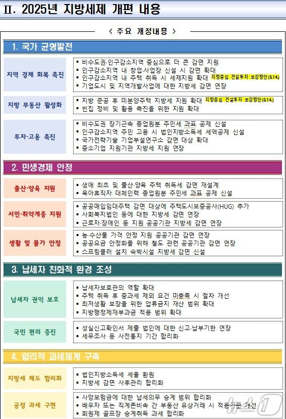 (행정안전부 제공)