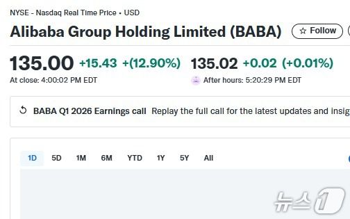 알리바바 일일 주가추이 - 야후 파이낸스 갈무리