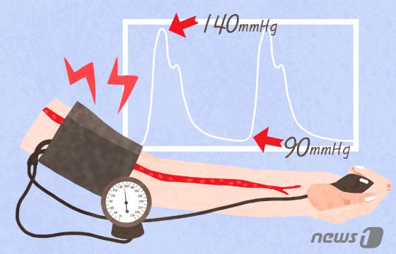 일반적으로 임신 중 수축기 혈압이 140㎜Hg 이상, 이완기 혈압이 90㎜Hg 이상일 경우 임신성고혈압을 의심할 수 있으며 단백뇨가 동반되면 임신중독증으로 진단할 수 있다. 두통, 시야 장애, 복통, 부종, 경련 등도 뒤따르며 간, 신장, 심장 등 주요 장기의 손상을 가져올 수 있다. ⓒ News1 DB