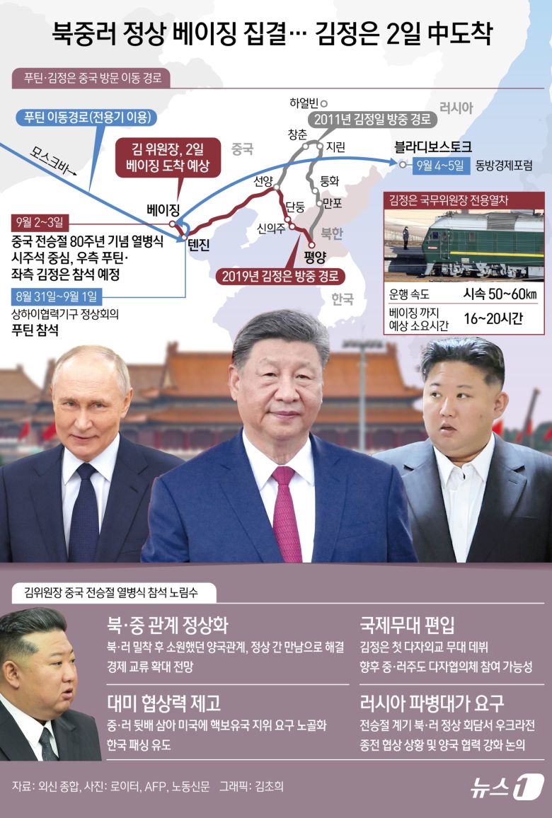 6년만에 중국 방문에 나서는 김정은 북한 노동당 총비서가 2일쯤 베이징에 도착할 것으로 보인다. ⓒ News1 김초희 디자이너