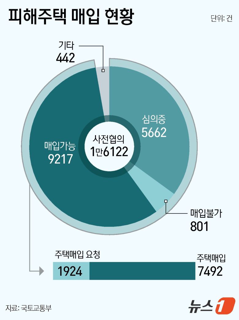 ⓒ News1 윤주희 디자이너