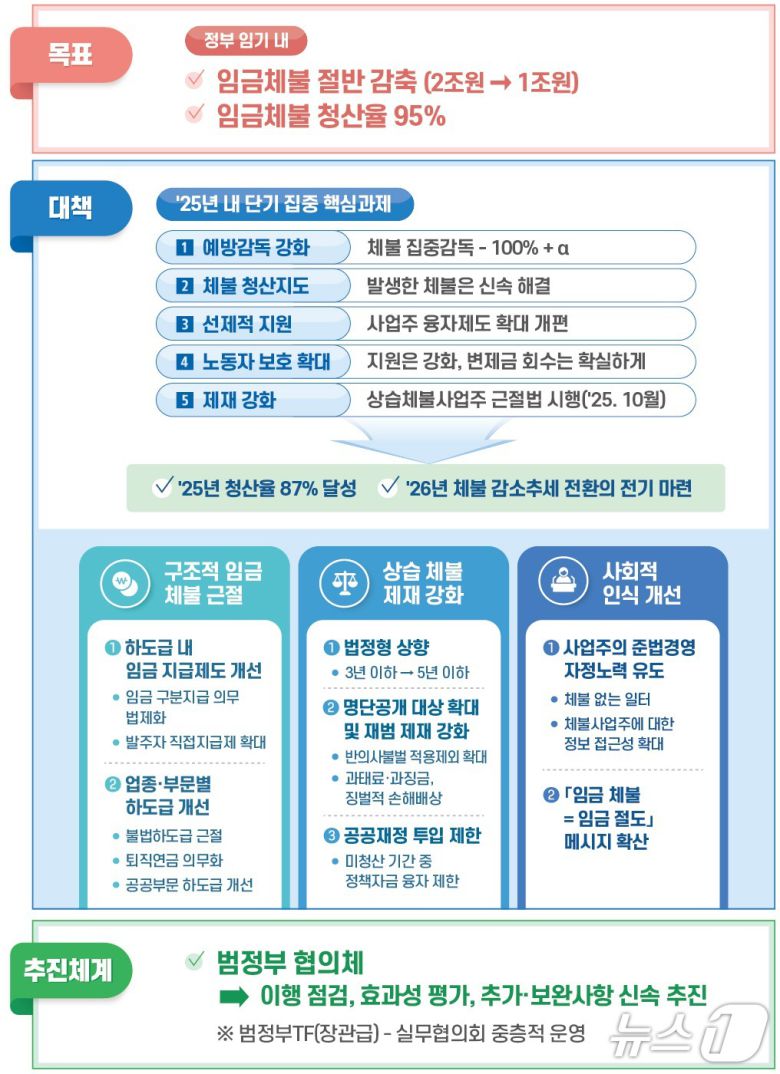 (고용노동부 제공)