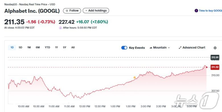 알파벳 일일 주가추이 - 야후 파이낸스 갈무리