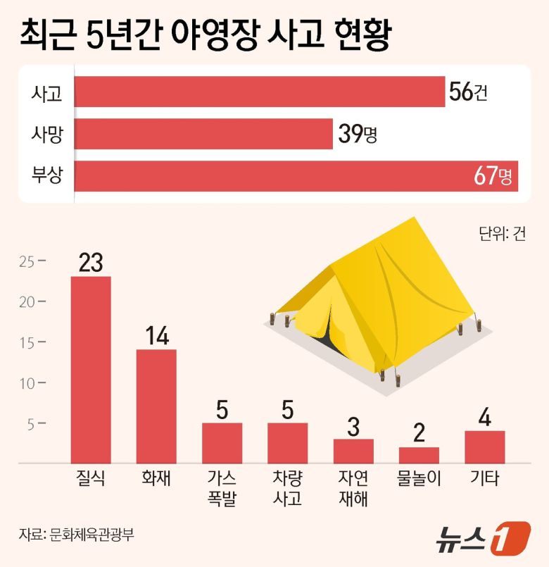 ⓒ News1 양혜림 디자이너