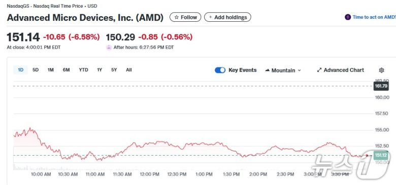 AMD 일일 주가추이 - 야후 파이낸스 갈무리