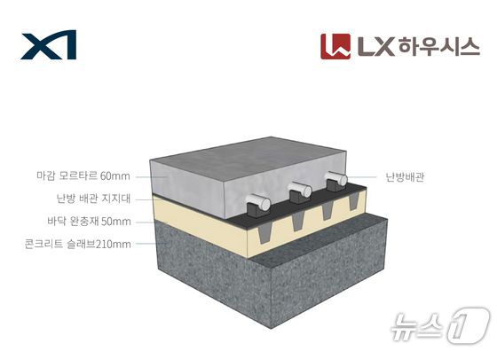 GS건설, LX하우시스와 층감소음저감 바닥구조 개발 (GS건설 제공)  뉴스1ⓒ news1