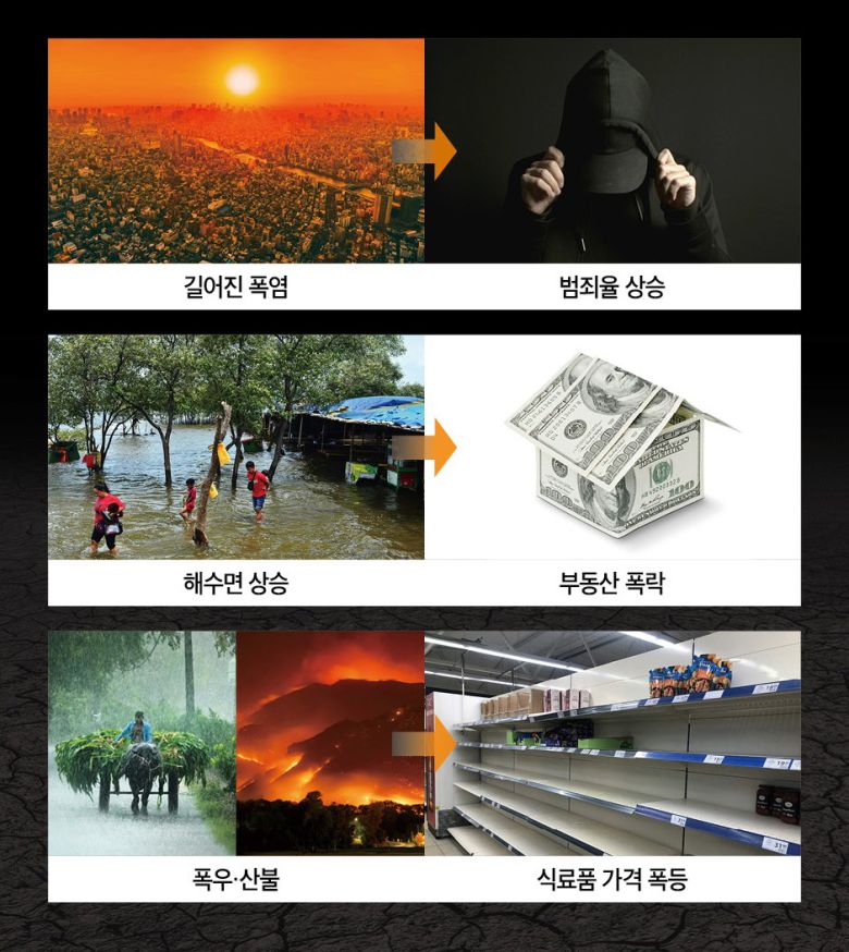 [신간] 기후 붕괴 대한민국