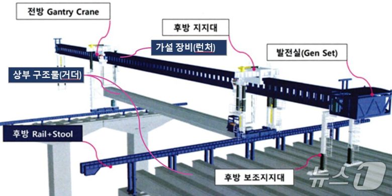 (고용노동부 제공) ⓒ News1