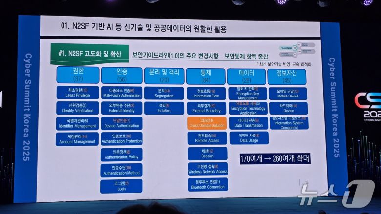 국가정보원 국가망보안체계 가이드라인 1.0 부록1 보안통제 항목./뉴스1 ⓒNews1 윤주영 기자
