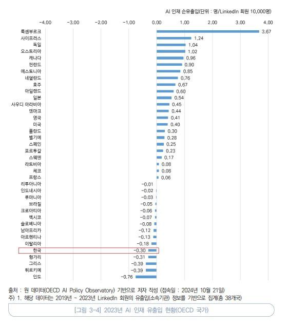 (KISTEP 제공. 재판매 및 DB금지)/뉴스1