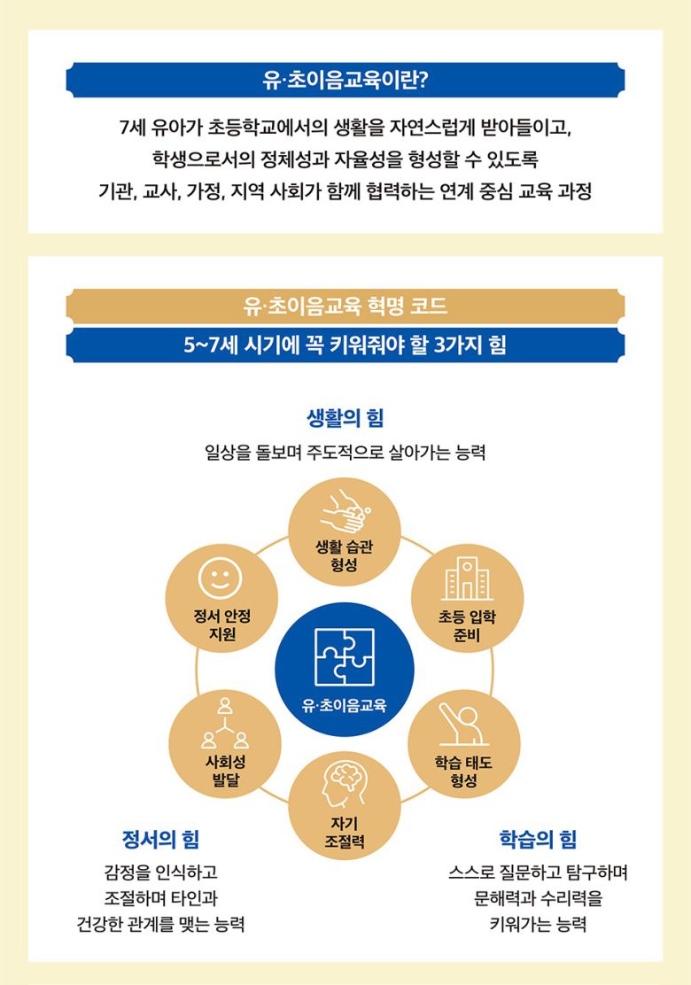 [신간] '유·초이음교육 혁명'