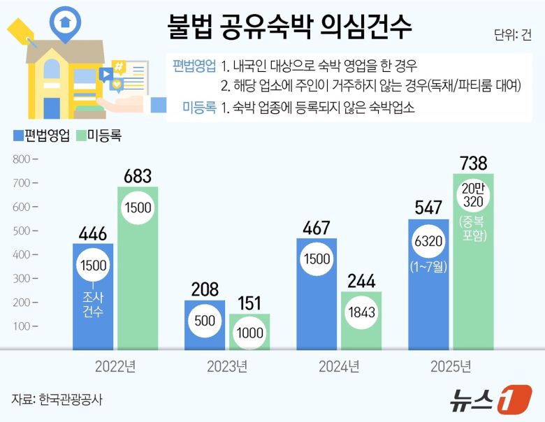 ⓒ News1 양혜림 디자이너