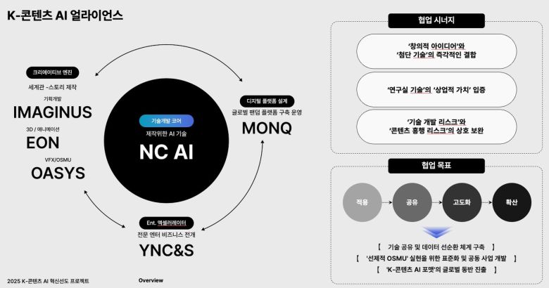 (NC AI 제공. 재판매 및 DB금지)2025.9.24/뉴스1