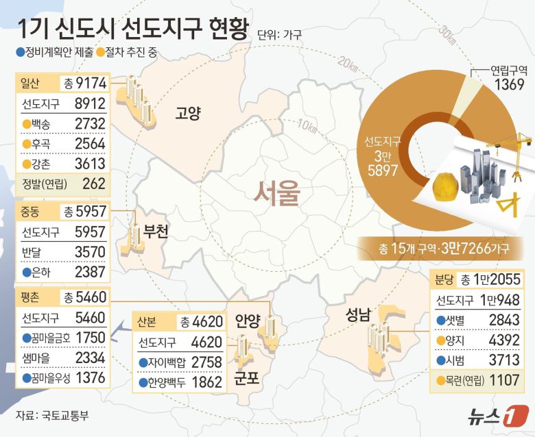ⓒ News1 김초희 디자이너