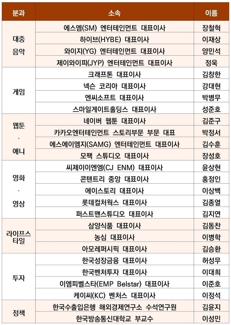 대중문화교류위원회 민간위원 명단