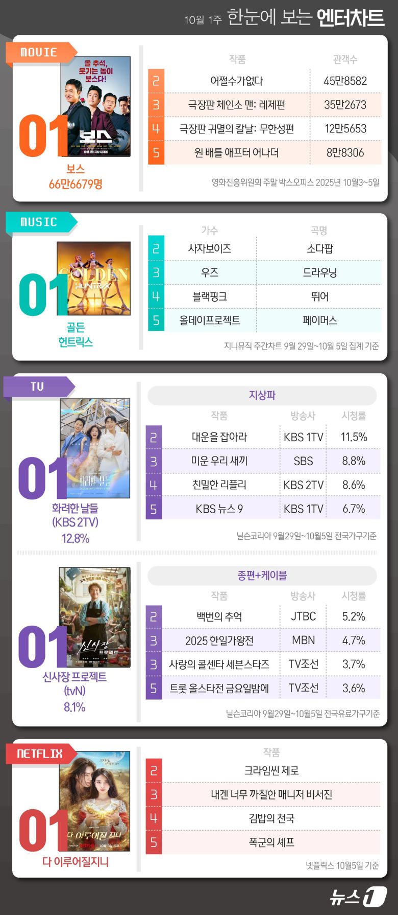 ⓒ News1 윤주희 디자이너