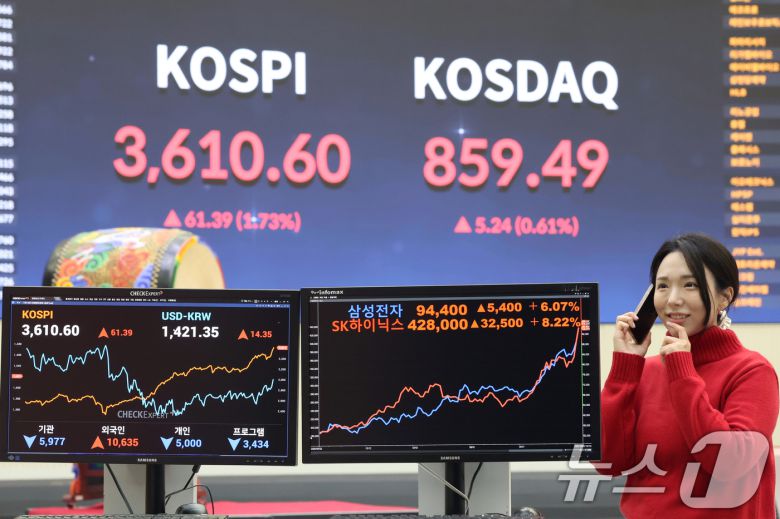 코스피지수가 사상 처음 3610선을 돌파한 10일 오후 서울 영등포구 여의도 한국거래소 모니터에 SK하이닉스와 삼성전자 종가가 나타나고 있다. 이날 SK하이닉스는 42800원, 삼성전자는 94400원을 기록, 연중 최고치를 기록했다. 2025.10.10/뉴스1 ⓒ News1 황기선 기자