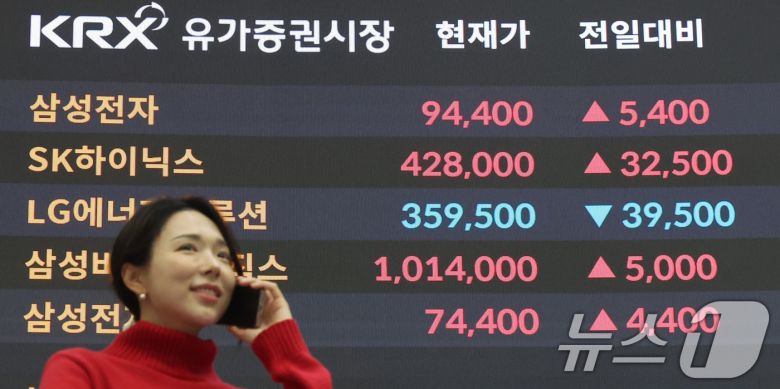 코스피지수가 사상 처음 3610선을 돌파한 10일 오후 서울 영등포구 여의도 한국거래소 전광판에 SK하이닉스와 삼성전자 종가가 나타나고 있다. 이날 SK하이닉스는 42800원, 삼성전자는 94400원을 기록, 연중 최고치를 기록했다. 2025.10.10/뉴스1 ⓒ News1 황기선 기자