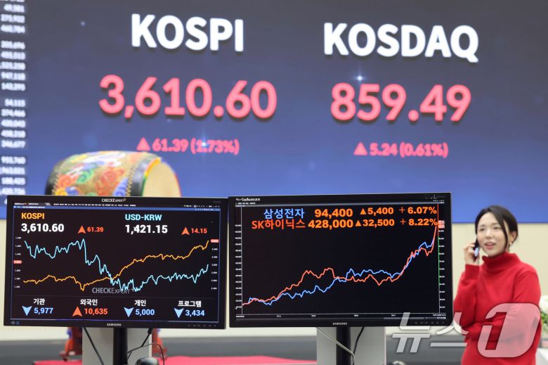 코스피지수가 사상 처음 3610선을 돌파한 10일 오후 서울 영등포구 여의도 한국거래소 모니터에 SK하이닉스와 삼성전자 종가가 나타나고 있다. 이날 SK하이닉스는 42800원, 삼성전자는 94400원을 기록, 연중 최고치를 기록했다. 2025.10.10/뉴스1 ⓒ News1 황기선 기자