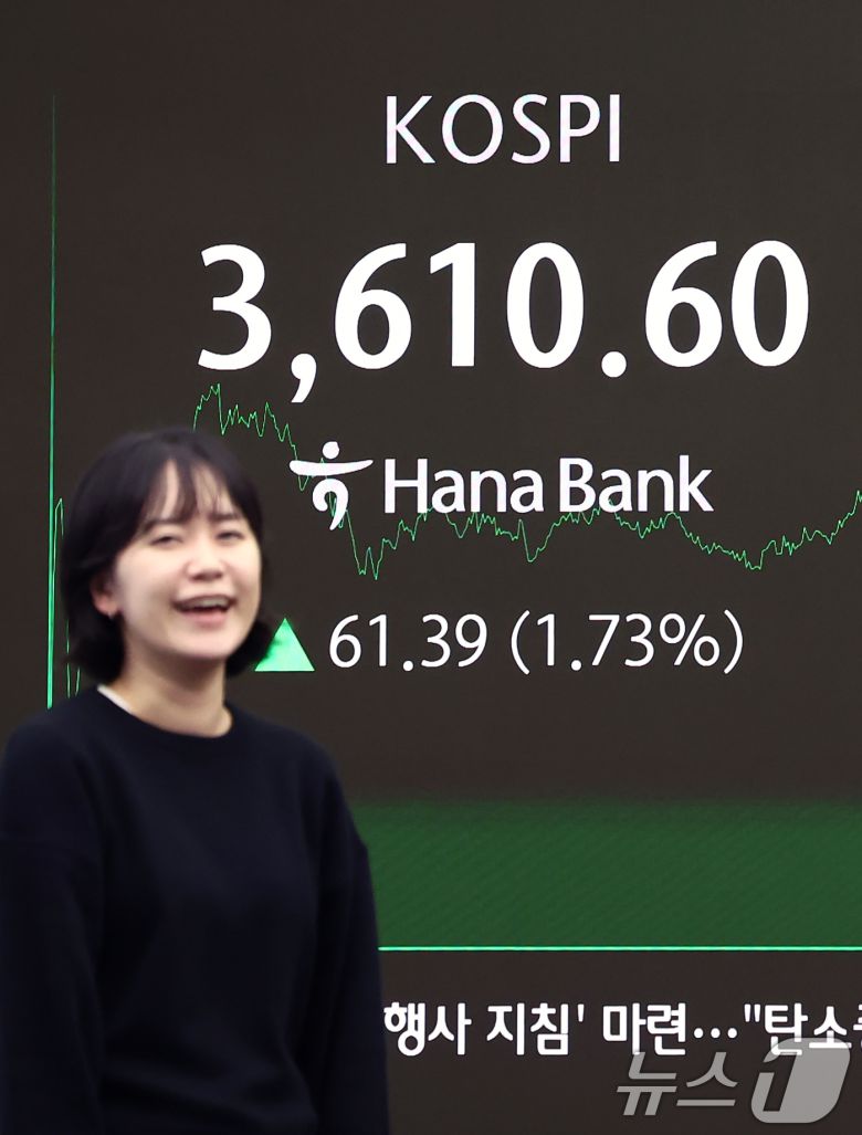 코스피가 사상 처음으로 3610선으로 상승 마감한 10일 오후 서울 중구 하나은행 딜링룸 전광판에 종가가 표시되고 있다. 이날 코스피는 전 거래일(3549.21)보다 61.39포인트(1.73%) 오른 3610.60, 코스닥 지수는 전 거래일(854.25)보다 5.24포인트(0.61%) 상승한 859.49에 마감했다. 원·달러 환율은 1420원을 돌파하며 오름세를 보였다. 2025.10.10/뉴스1 ⓒ News1 김민지 기자
