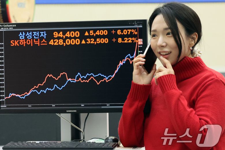 코스피지수가 사상 처음 3610선을 돌파한 10일 오후 서울 영등포구 여의도 한국거래소 모니터에 SK하이닉스와 삼성전자 종가가 나타나고 있다. 이날 SK하이닉스는 42800원, 삼성전자는 94400원을 기록, 연중 최고치를 기록했다. 2025.10.10/뉴스1 ⓒ News1 황기선 기자