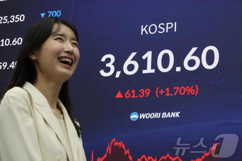 코스피가 사상 처음으로 3610선으로 상승 마감한 10일 오후 서울 중구 우리은행 딜링룸 전광판에 종가가 표시되고 있다. 이날 코스피는 전 거래일(3549.21)보다 61.39포인트(1.73%) 오른 3610.60에 마감했다. 2025.10.10/뉴스1 ⓒ News1 김진환 기자