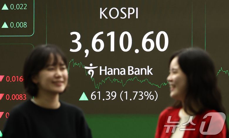 코스피가 사상 처음으로 3610선으로 상승 마감한 10일 오후 서울 중구 하나은행 딜링룸 전광판에 종가가 표시되고 있다. 이날 코스피는 전 거래일(3549.21)보다 61.39포인트(1.73%) 오른 3610.60, 코스닥 지수는 전 거래일(854.25)보다 5.24포인트(0.61%) 상승한 859.49에 마감했다. 2025.10.10/뉴스1 ⓒ News1 김민지 기자