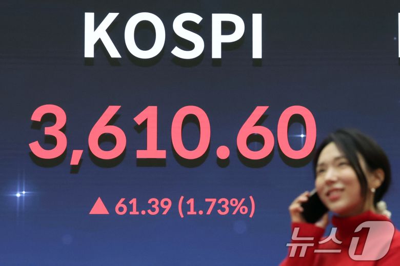 코스피가 사상 처음으로 3610선으로 상승 마감한 10일 오후 서울 영등포구 여의도 한국거래소 전광판에 종가가 표시되고 있다. 이날 코스피는 전 거래일(3549.21)보다 61.39포인트(1.73%) 오른 3610.60, 코스닥 지수는 전 거래일(854.25)보다 5.24포인트(0.61%) 상승한 859.49에 마감했다. 2025.10.10/뉴스1 ⓒ News1 황기선 기자