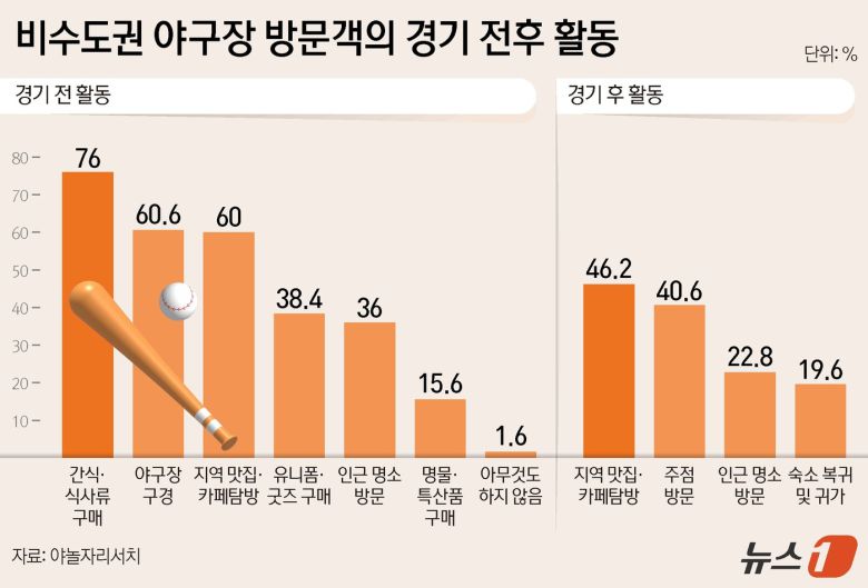 ⓒ News1 양혜림 디자이너