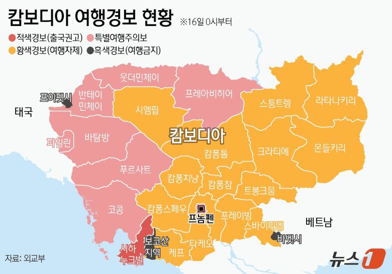 외교부가 캄보디아에서 한국인을 대상으로 한 취업사기·감금 피해가 급증함에 따라 일부 지역에 대해 여행경보 최고 단계인 4단계(여행금지)를 발령했다. 16일 0시부터 현재 2.5 단계에 해당하는 특별여행주의보(여행자제와 출국권고 사이)가 발령된 지역 중 캄폿주 보코산 지역, 바벳시, 포이펫시는 여행금지 지역으로 지정됐다. 시아누크빌주는 3단계(출국권고)로 조정됐다. ⓒ News1 김지영 디자이너