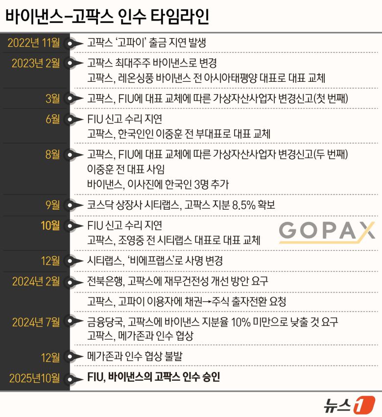 ⓒ News1 윤주희 디자이너