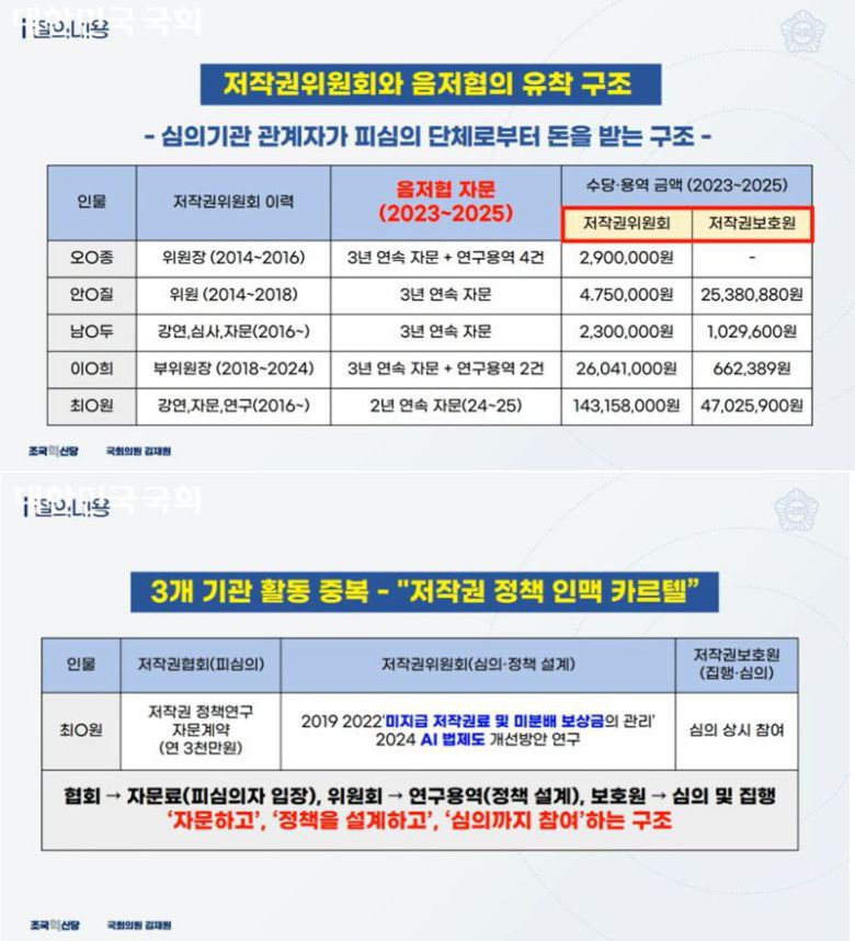 국회 문화체육관광위원회 국정감사 한국음악저작권협회