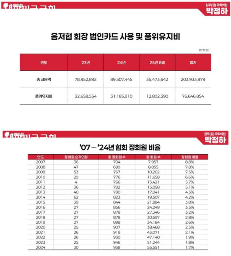 국회 문화체육관광위원회 국정감사 한국음악저작권협회