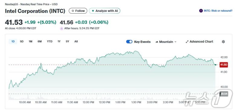 인텔 일일 주가추이 - 야후 파이낸스 갈무리