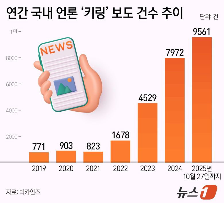 ⓒ News1 양혜림 디자이너