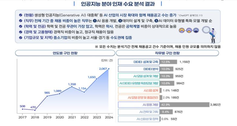 (과기정통부 제공)