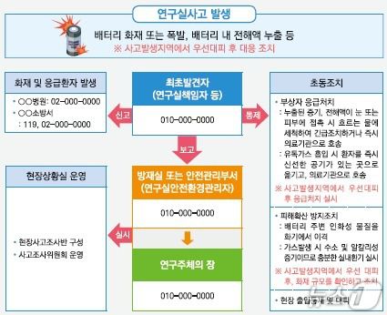 과학기술정보통신부 배터리 취급관리 매뉴얼