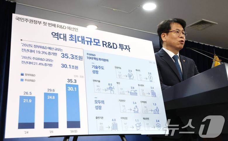 박인규 과학기술정보통신부 과학기술혁신본부장이 지난 8월 서울 종로구 정부서울청사에서 26년도 주요 RnD 배분, 조정(안) 브리핑을 하고 있다.ⓒ News1 임세영 기자