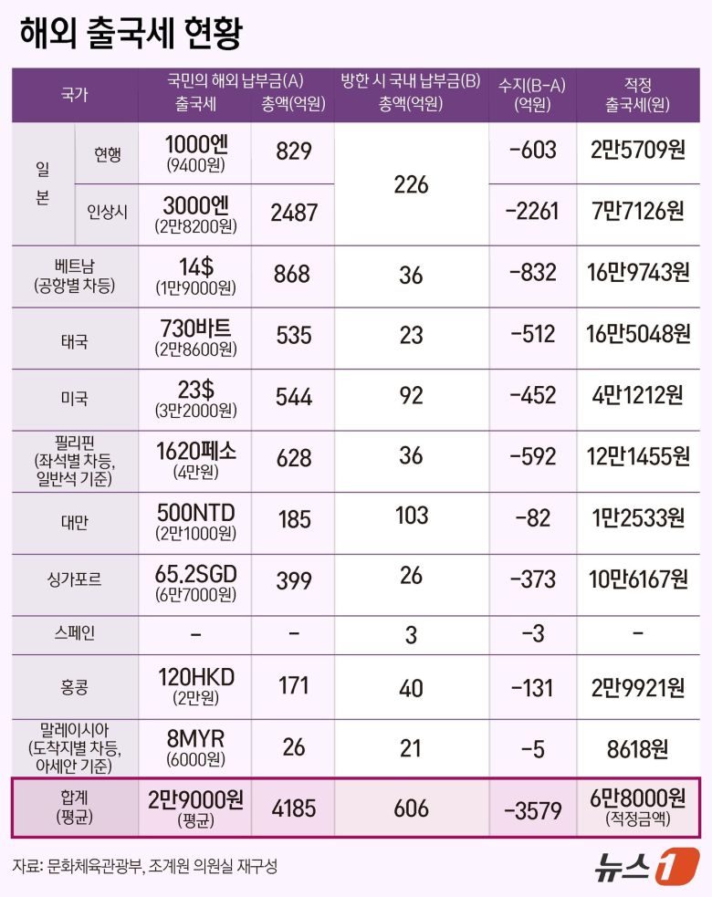 ⓒ News1 양혜림 디자이너