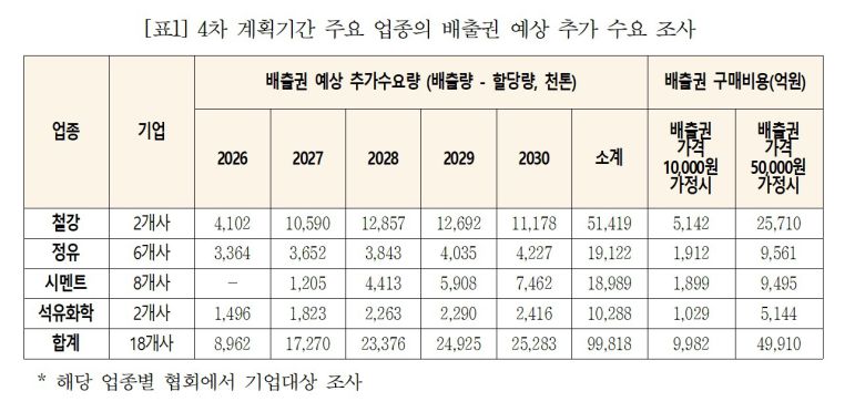 (대한상공회의소 제공)