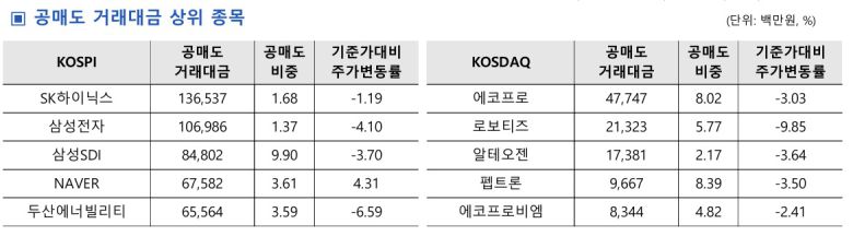 (한국거래소 제공)