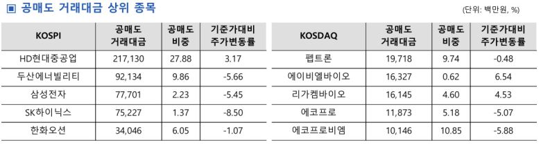 (한국거래소 제공)