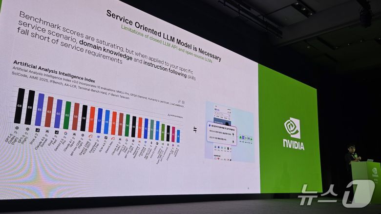 정권우 네이버 클라우드 수석 ML 엔지니어(기술 리더)가 서울 강남구 코엑스에서 열린 엔비디아 AI 서울 데이에서 디지털 생태계 내 서비스 혁신과 성장을 위한 AI 에이전트 개발이란 주제로 발표하고 있다. 2025.11.18 뉴스1 ⓒ News1 김민석 기자